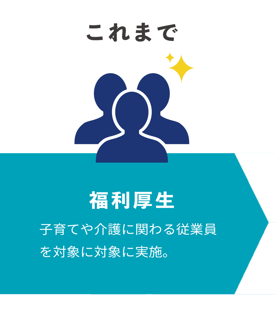 これまで 福利厚生子育てや介護に関わる従業員を対象に対象に実施。